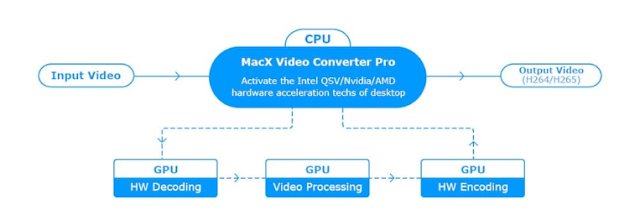 macxvideo convertor ps4 1080p