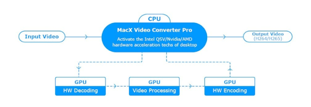 macx video converter pro