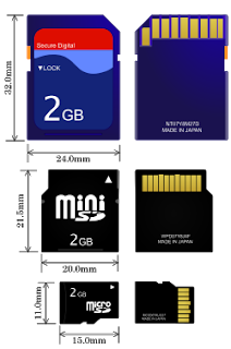 TF Card, MicroSD, MicroSDHC and MicroSDXC Explained: Everything You