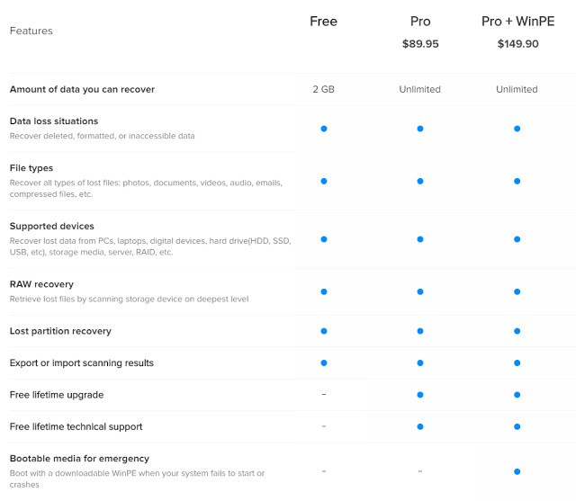 easeus data recovery wizard